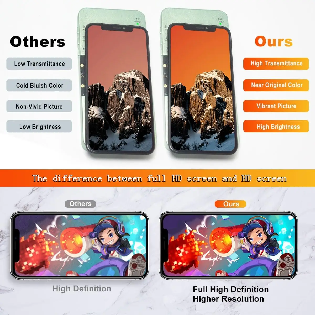 12 LCD For iPhone 12/12 Pro Max Screen Replacement Full HD 3D Touch LCD Display Digitizer Frame Assembly Kits with Repair Tools