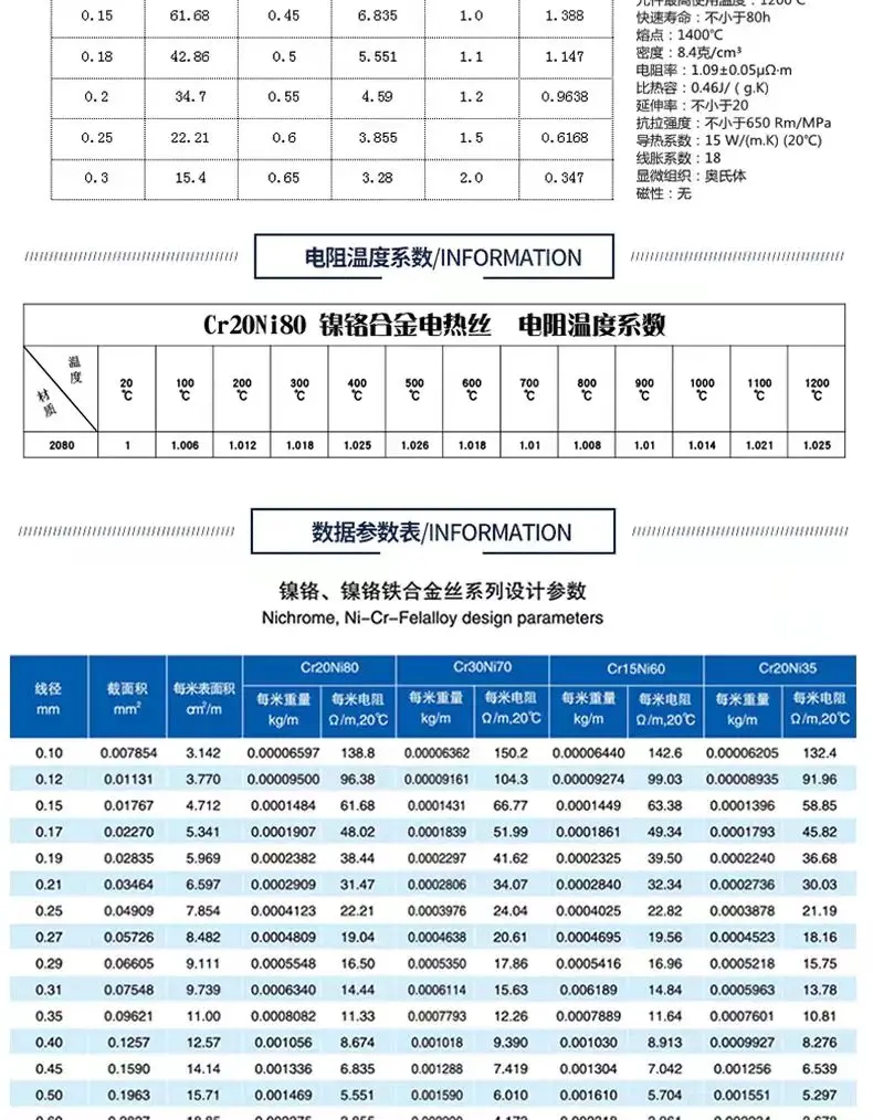 10M 50M Cr20Ni80 Nickel-Chromium High-Temperature Alloy Heating Wire for Foam Cutting Sealing Machine Resistance Wire