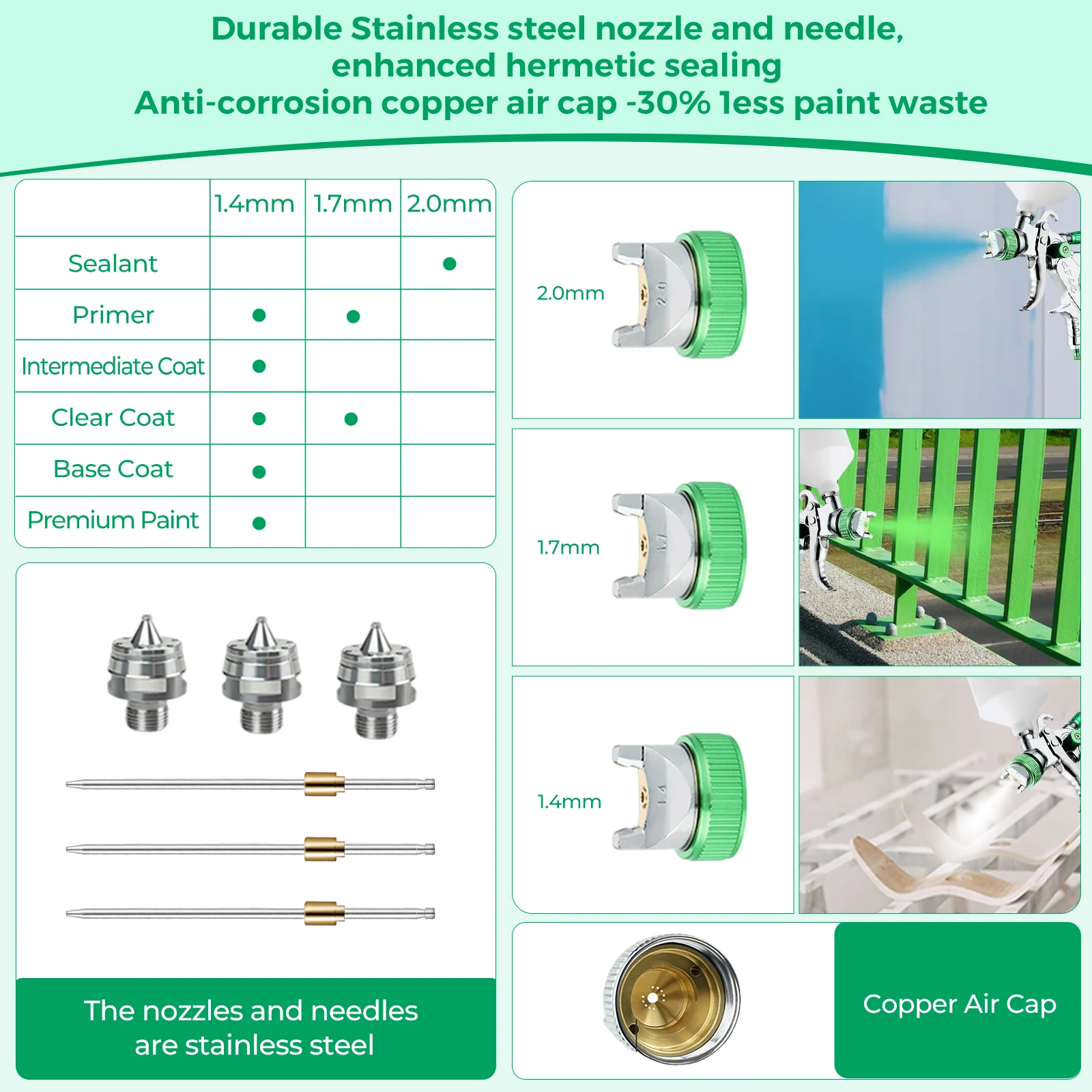Spray Gun Airbrush Nasedal HVLP 600ml Cup 1.4Mm 1.7Mm 2.0Mm Gravity Airbrush nozzle needle for Painting Car Furniture Wall