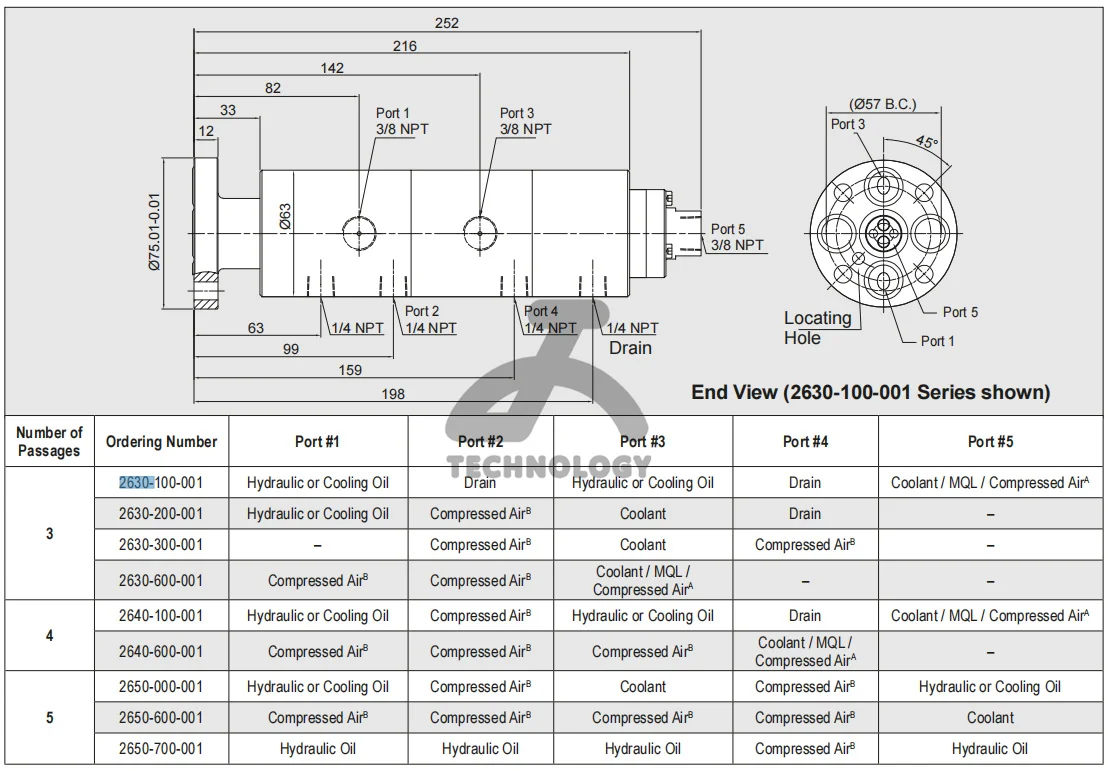 Original Deublin Rotary joint 2630-100-001 2630-200-001 2630-300-001 2630-600-001 2640-100-001 Rotary Unions for Various Media