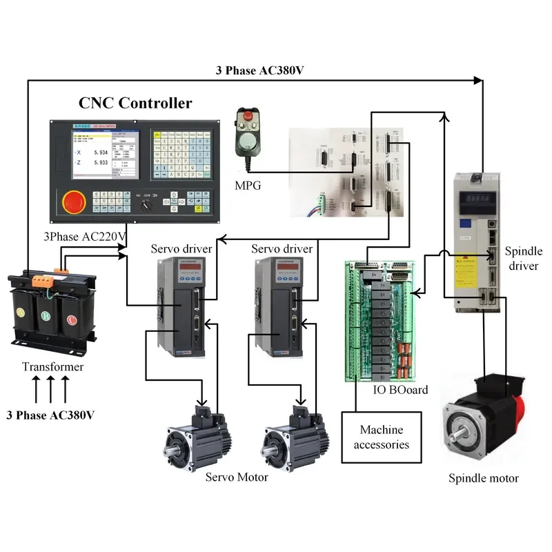 NEWKer Cnc Control Unit 2 Axis NEW990TDca-2 Turning Lathe Controller Similar Syntec   Controller