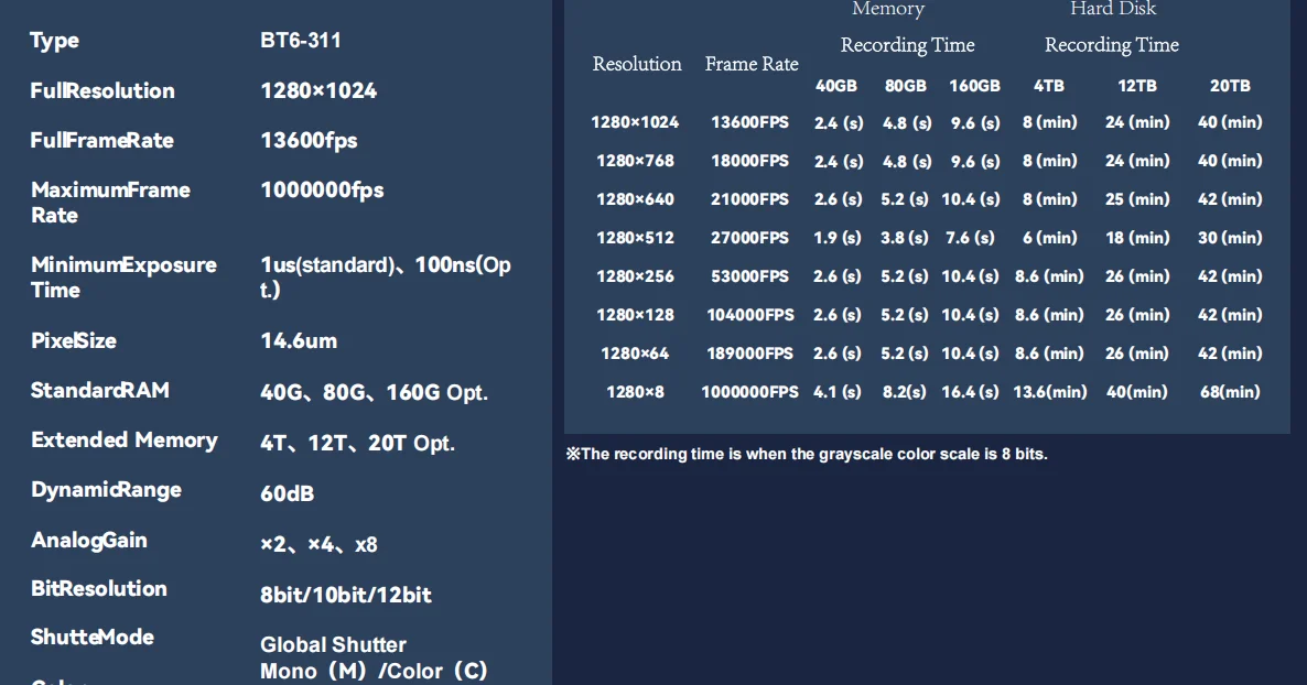 High-Speed Camera BT6-311 13600FPS Microfluidic Experiments&Material Combustion&Droplet Analysis 12T Industrial  Camera
