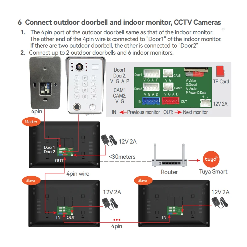 Imagem -06 - Tuya 10 Polegadas Vídeo Porteiro Tela Branca Tela Sensível ao Toque com Campainha com Fio 2mp 148 ° Monitor de Furto de Cartão de Impressão Digital com Senha de Aplicativo