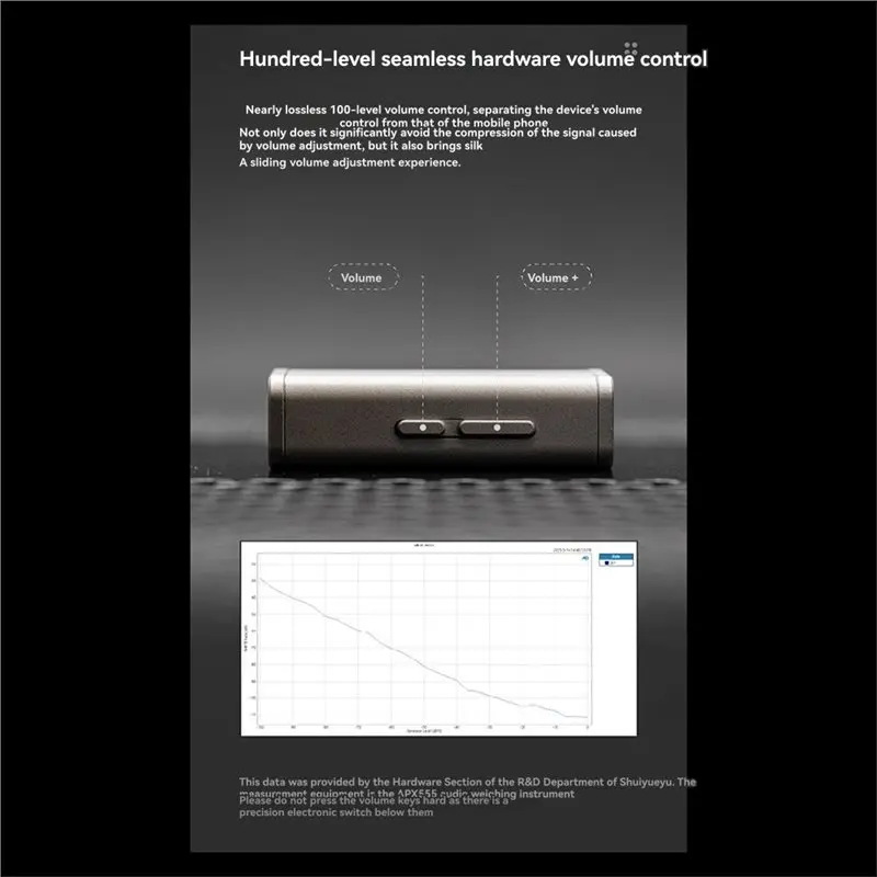 ABGI-Dawn Pro 2 USB DAC AMP مضخم ضوت سماعات الأذن USB DAC AMP 3.5 مم + 4.4 مم مع DSP تفاعلي 3.5 مم + 4.4 مم 32 بت/384 كيلو هرتز #5