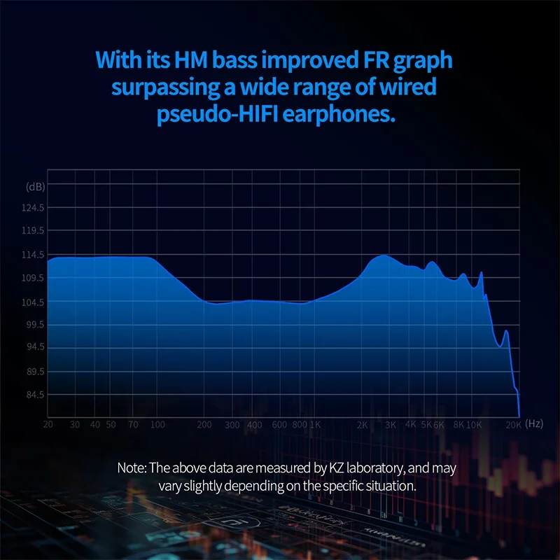 سماعات أذن KZ Xtra TWS للحد من الضوضاء النشطة بلوتوث 5.4 مع سماعات أذن كوالكوم QCC3091 رقاقة Hifi جودة الصوت