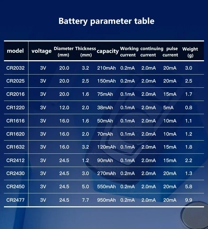 5 pcs CR2450/CR2430/CR1632/CR1620/CR1616/CR2066/CR2025/CR2032 lithium button batteries 3V button batteries suitable for car keys