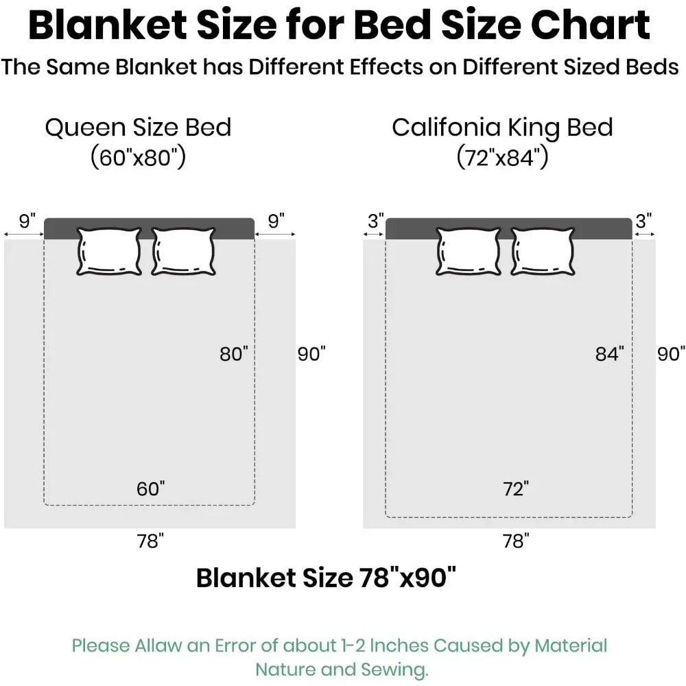 Тяжелое флисовое плюшевое одеяло из норки размера «queen-size», 78x90 дюймов, 2-слойное, с геометрическим узором, 7,7 фунта, очень мягкое и уютное, идеально подходит для