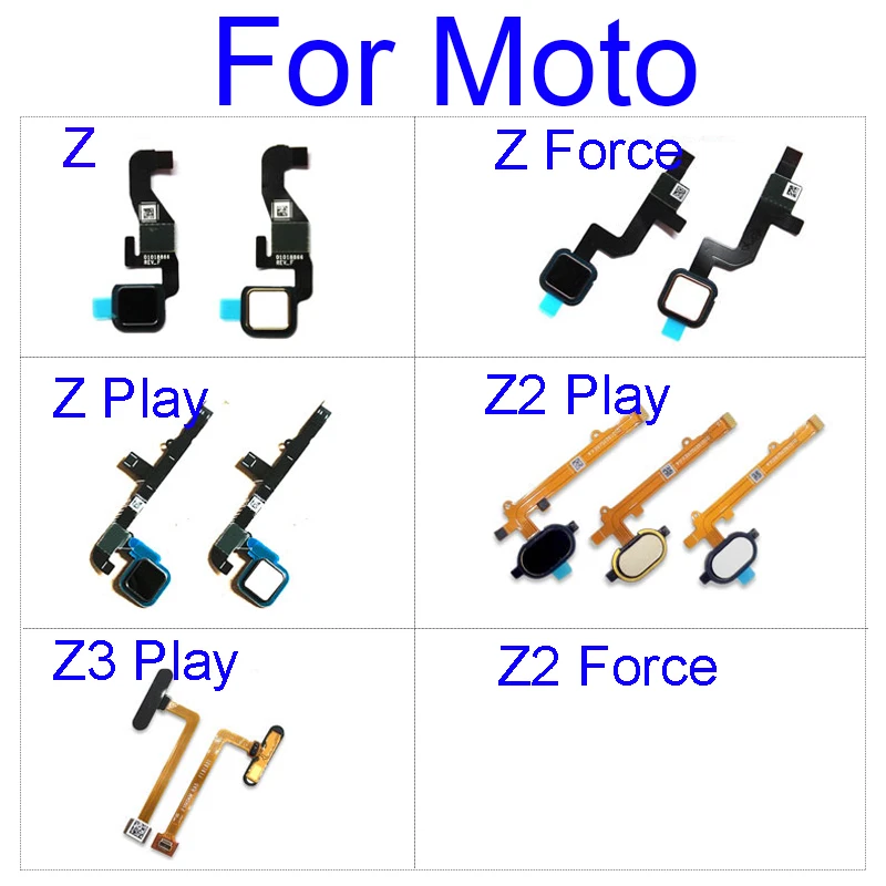 Fingerprint Sensor …