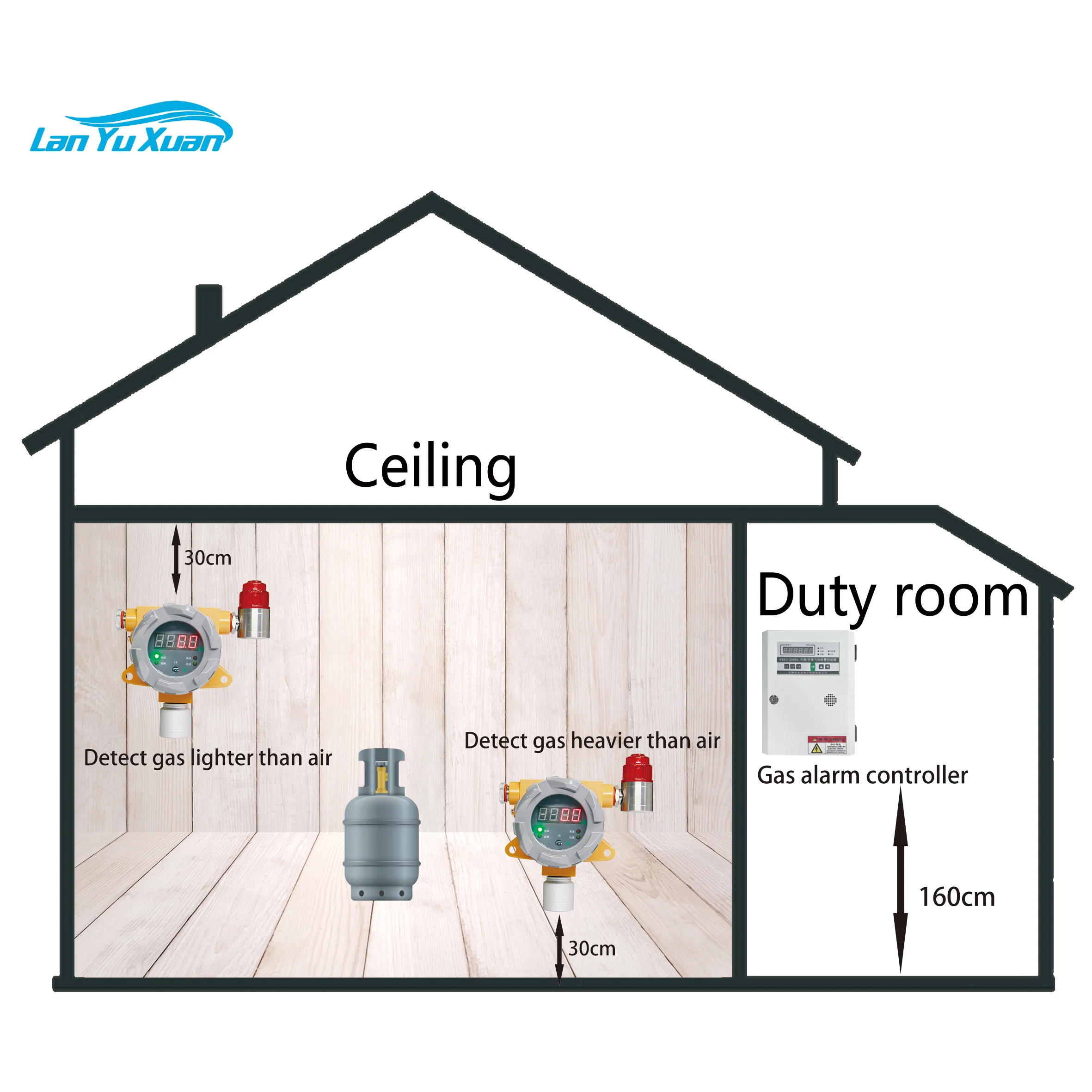 High precision Fixed Multigas Leak Detector Integrated Toxic Combustible Gas Alarm Safety Controller