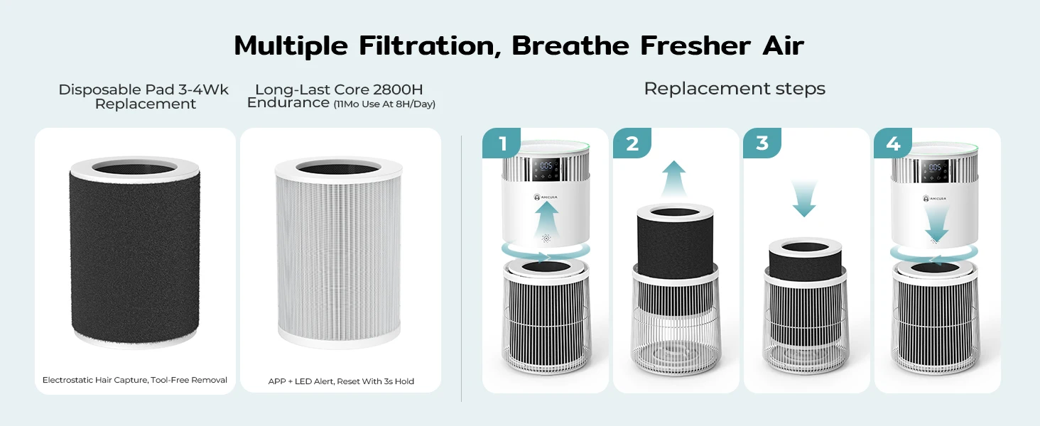 Amicura P2 2-in-1 Luftreiniger mit Luftbefeuchter-Kombination für Zuhause, gegen Allergien und Tierhaare, für Raucher im Schlafzimmer, H13 True HEPA-Filter – Detail 6