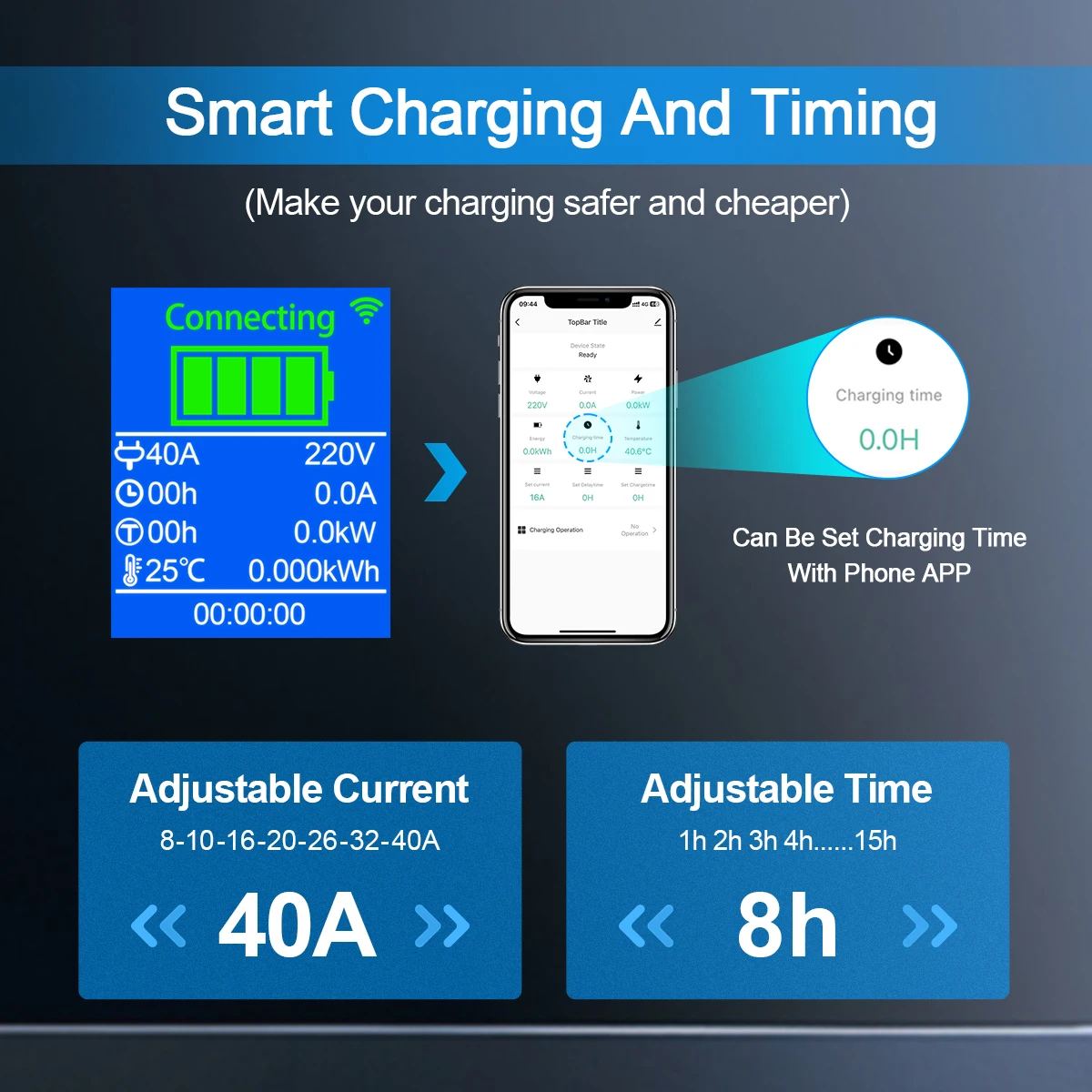 Kolanky Level 2 Nema 14-50 EV Charger Type 1 SAE J1772 40A 8.8KW Adjust Timer Tuya APP Charging NACS Tesla Eletric Vehicle