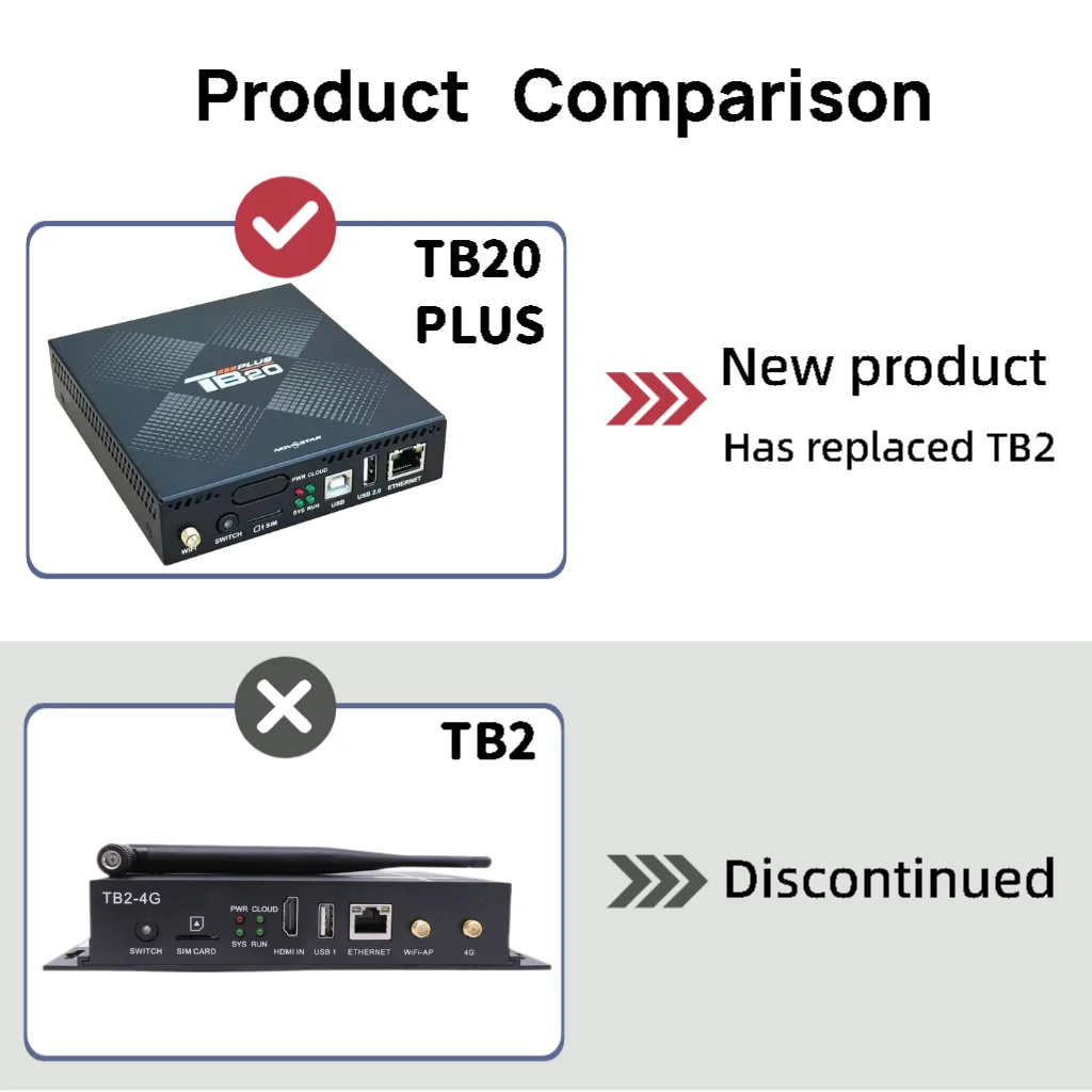 وحدة تحكم WIFI لمشغل الوسائط المتعددة Novastar TB20 Plus تدعم أوضاع متزامنة وغير متزامنة لشاشات LED بالألوان الكاملة