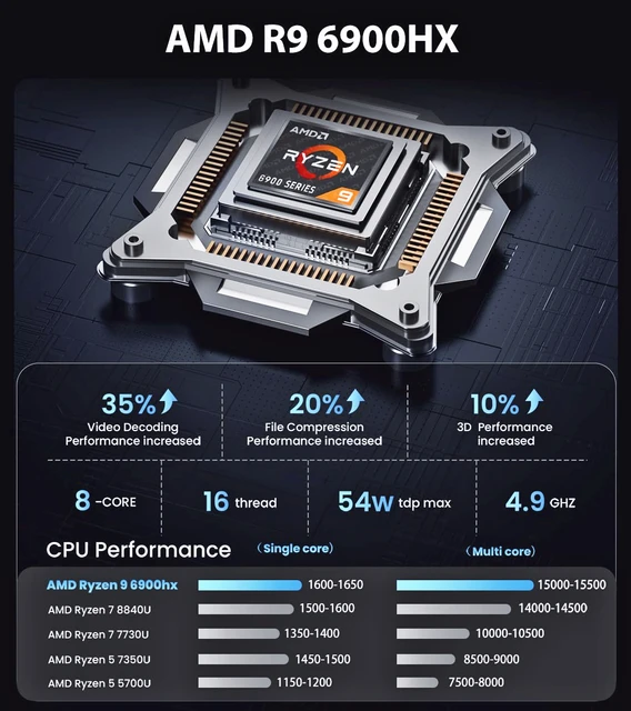 ACEMAGIC AMD Ryzen 9 6900HX Laptop 16 Inch FHD Display 16GB LPDDR5 RAM 512GB SSD Gaming Notebook Backlit Keyboard Windows 11 Pro 3 ACEMAGIC AMD Ryzen 9 6900HX Laptop 16 Inch FHD Display 16GB LPDDR5 RAM 512GB SSD Gaming Notebook Backlit Keyboard Windows 11 Pro 3