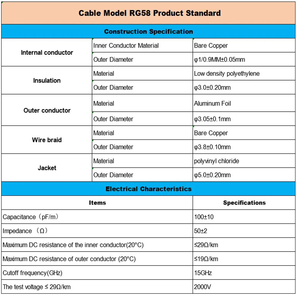N Male to N Male N Female RF Coaxial Connector RG58 Cable Pigtail Extension Jumper Cord for Electronic Components Market