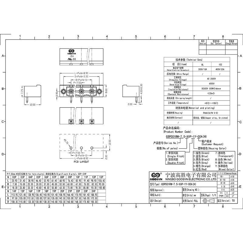 2EDGRW-7.5(7.62) GMSTB 2.5/..-GF-7.5(7.62) KF2EDGRM-7.5(7.62) GSP001RW-7.5(7.62) CONNETTORE PCB PLUGGABILE BLOCCHI TEMINALI