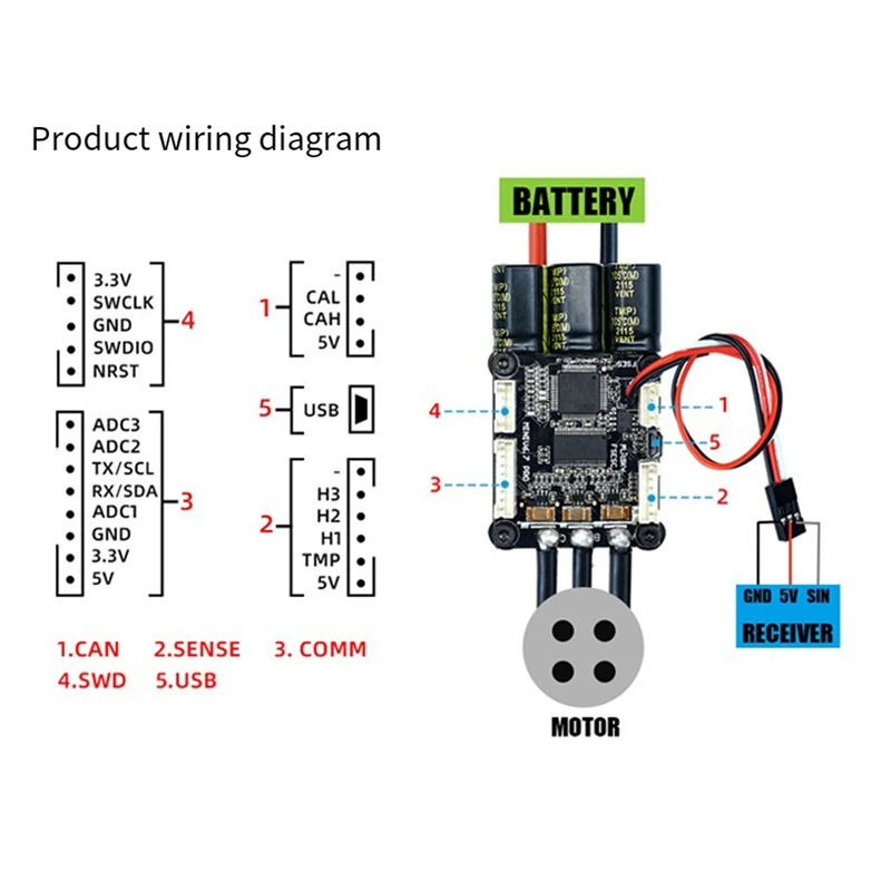 FLIPSKY 4-13S Lipo ESC Speed Control Mini FSESC6.7 70A Base On VESC6.6 With Aluminum Anodized Heat Sink For Brushless DC Motor