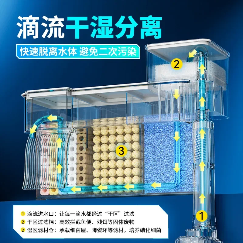 Fish tank filter water purification circulation three-in-one wall-mounted wet and dry separation upper drip box oxygen