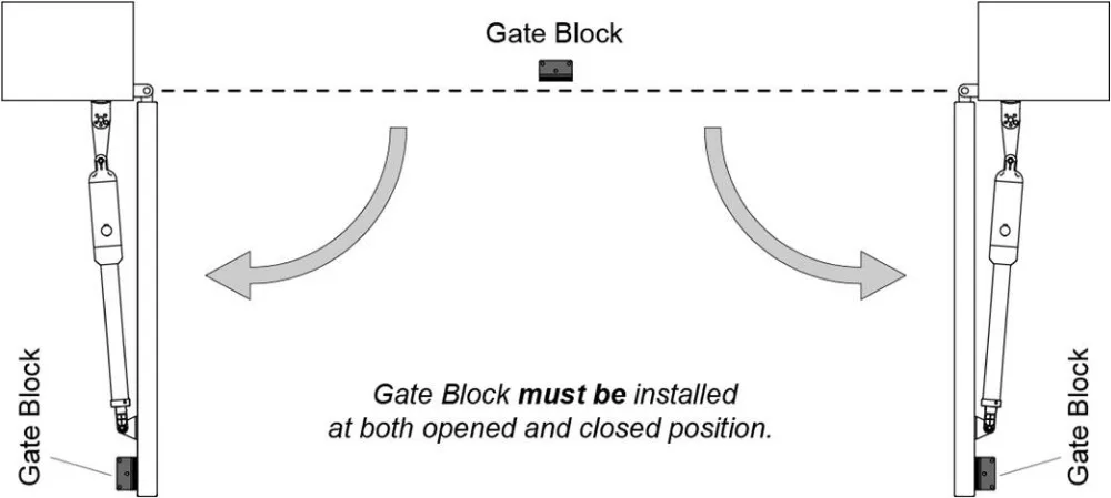 Small Automatic Linear Swing Gate Openers with Remotes