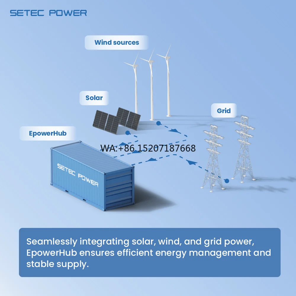 BESS Solution for Commercial Peak Shaving and Small Microgrid. SETEC POWER 430kWh Industrial Container All-in-One