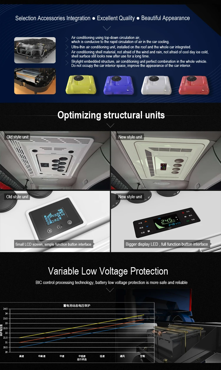 Professional Other Air Conditioning Systems 12 24 Volt Portable DC Air Conditioner For Trucks