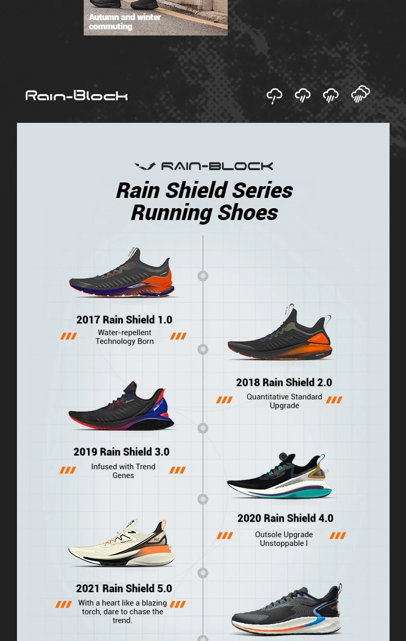 361 Degrees Rainblock 8.0 Herren-Laufschuh, neuer Mesh Airy Grippy, wasserabweisender, stoßdämpfender Jogging-Sneaker für Herren 672532226 – Detail 6