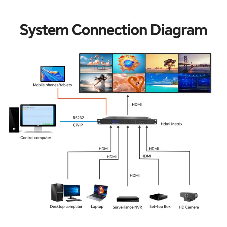 Micagent 4x4 HDM I Matrix 1080p Video Switcher with HDCP Support Metal Construction Optional TCP/IP Control for TV Stations