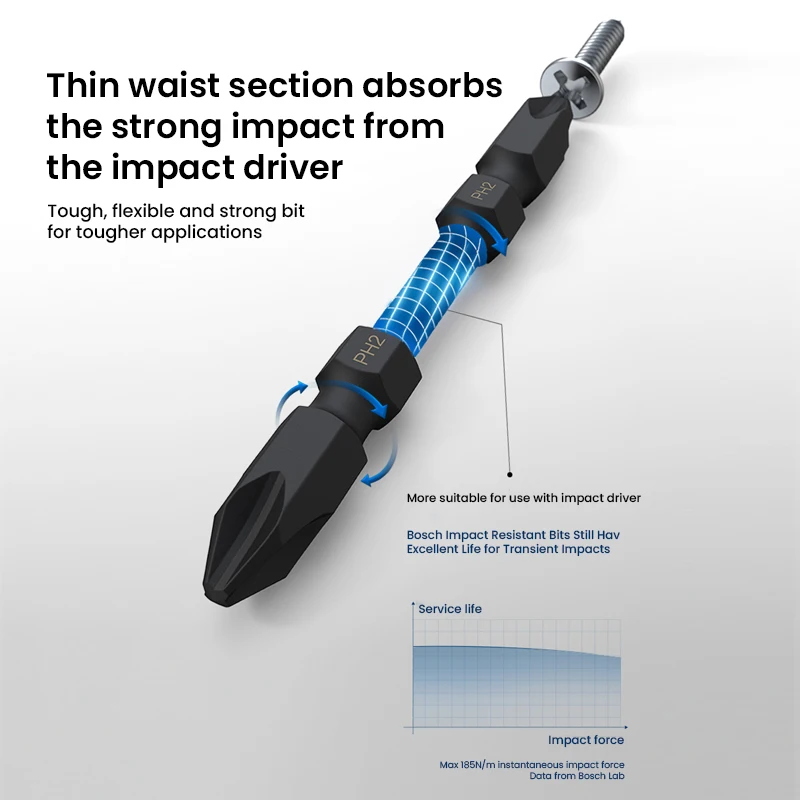 Bosch Professional Impact Control Screwdriver Bit Set Pick and Click PH1/2/3 Impact Wrench Accessory Impact Drill Bit