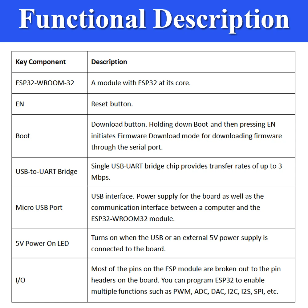 ESP32-32D Development Board with GPIO Expansion Board Kit ESP32-32D BT Wifi Module USB Type-C 38PIN CP2102 ESP32-DevKitC view 6
