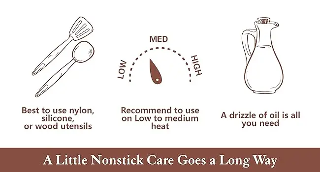 USE AND CARE
