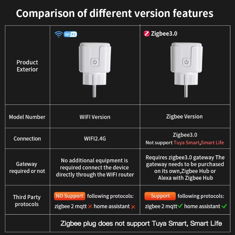 TUYA Smart Plug WiFi or Zigbee3.0 Socket EU 16A/20A Power Monitor Timing Function Voice Control Work With Alexa Google Home