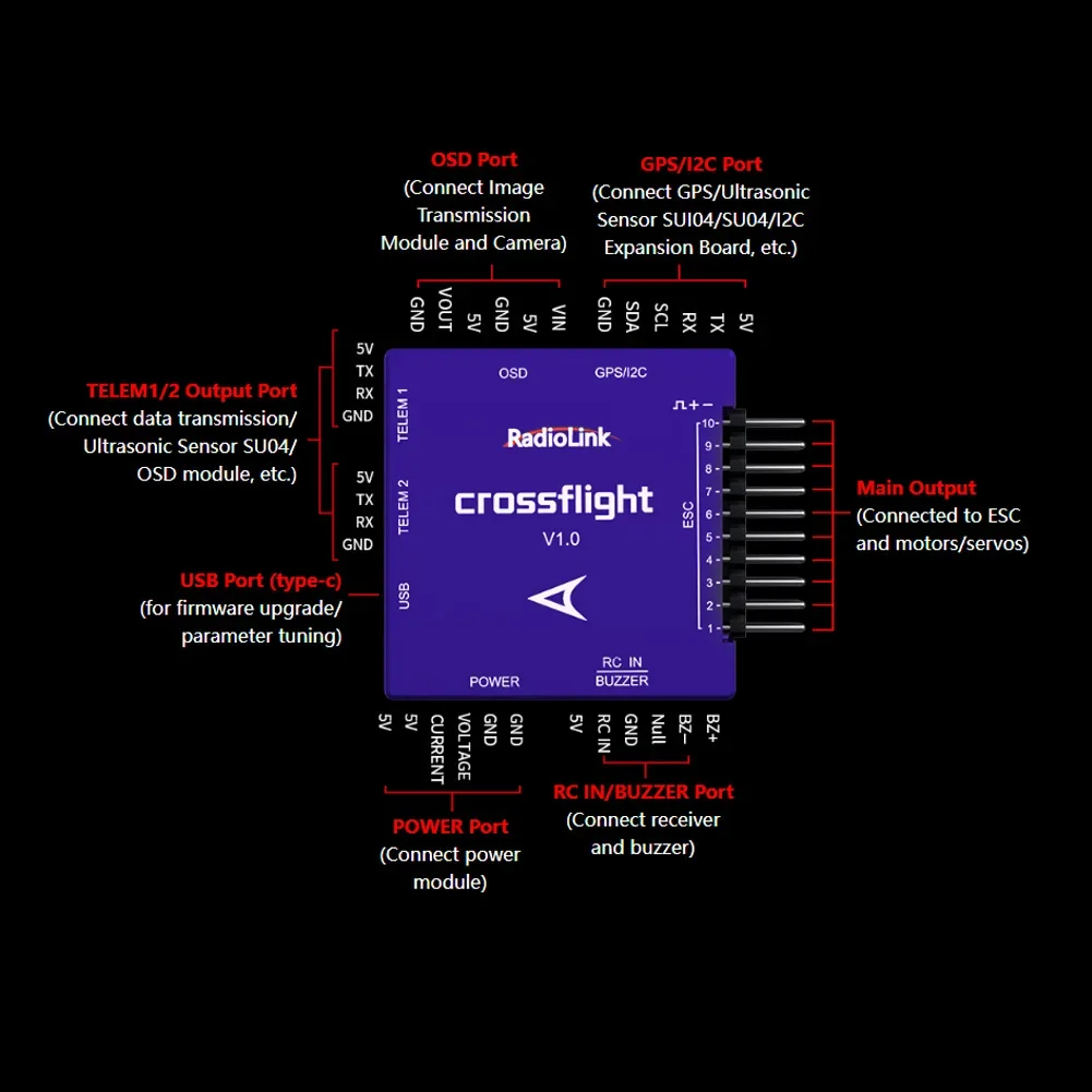 Radiolink Crossflight Flight Controller with Mini M8N GPS 10 PWM channels for Drone Helicopter Airplane Helicopter Car Boat
