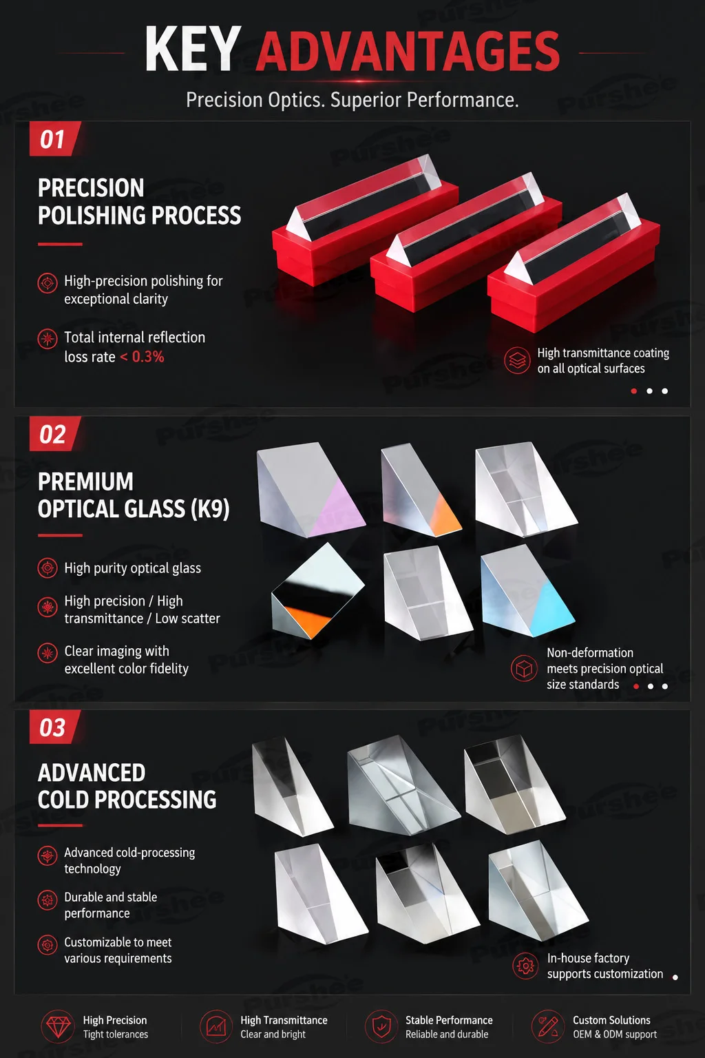 K9 Optisches Glasprisma, gleichseitiges / rechtwinkliges gleichschenkliges / reflektierendes Prisma für Spektrumsexperimente und optische Forschung – Detail 4