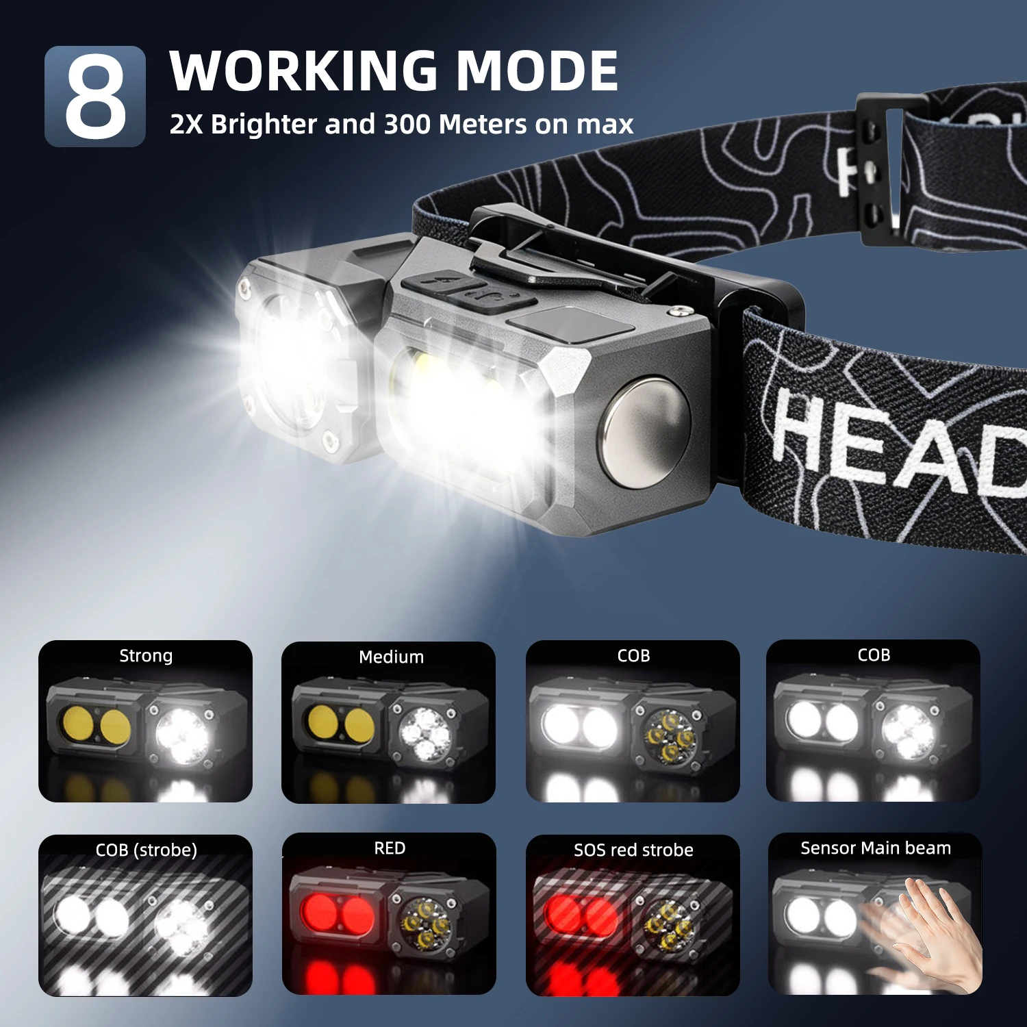 LED Headlamp Rechargeable Motion Sensor Head Light, 8 Modes COB & Triple LED, Magnetic Clip-on Mini Flashlight, 300M Long Range, Multi-purpose Head Torch for Camping Fishing Cycling Repair.