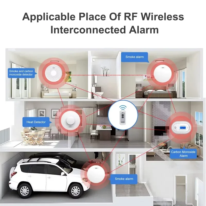 Queensland photoelectric Interconnected Smoke Detector  AS3786 Approved 10 Years Battery Wireless Fire Alarm