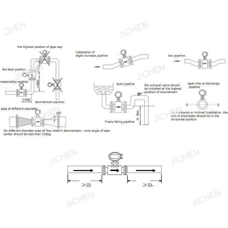 0 ~ 30 م 3 / ساعة قطر الاستشعار DN10 ~ DN600 دقة 1.0% أو 0.5% (اختياري) مقياس الجريان الكهرومغناطيسي السائل الرقمي