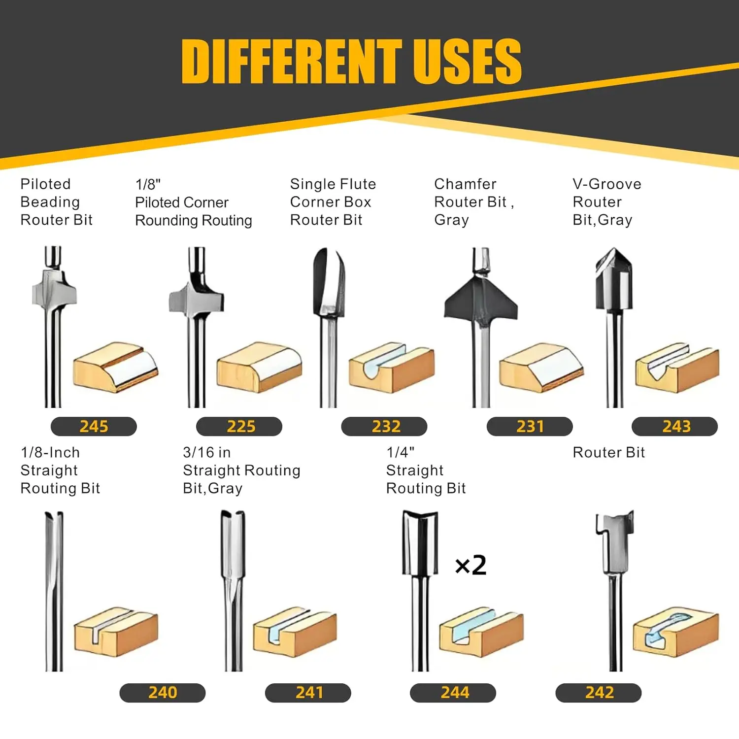 ดอกกัดเหล็กความเร็วสูง 10 ชิ้น ขนาดก้าน 1/8 นิ้ว สำหรับเครื่องมือเดรเมล แกะสลักไม้ โลหะ งานเจียรไฟฟ้า