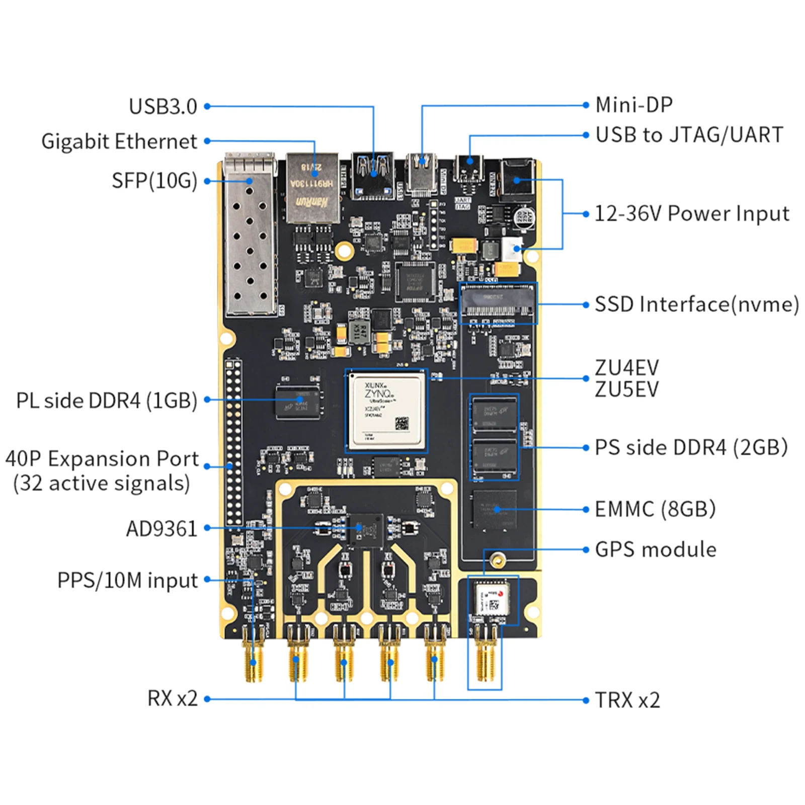 Puzhi PZSDR P401/P501 Software Defined Radio ADI RF AD9361 openwifi pluto Xilinx ZYNQ UltraScale+ XCZU4EV XCZU5EV Demo Board