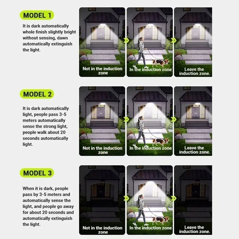 

LED Solar Light Waterproof with Motion Sensor Floodlight Remote Control 3 Modes for Patio Garage Backyard Solar Lamp-VVBC