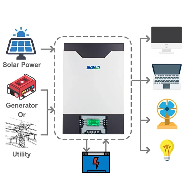 YYHCEASUN POWER 48V 220V 5000W Parallel 230VAC Pure Sine Wave MPPT Hybrid Solar Inverter