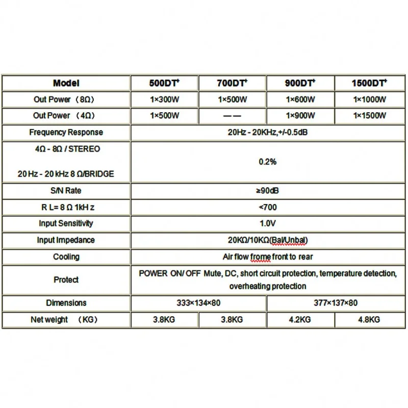 AOSHEN 전문가용 파워 앰프 모듈, 사운드 장비 앰프 스피커 시스템용 클래스 D, 500DT, 500W