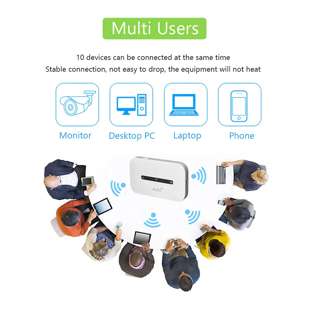 เราเตอร์อินเทอร์เน็ตไร้สาย 4G LTE 3000mAh 150Mbps ฮอตสปอตมือถือพ็อกเก็ตรองรับ 8 ถึง 10 ผู้ใช้พร้อมช่องใส่ซิมการ์ดสำหรับรถยนต์