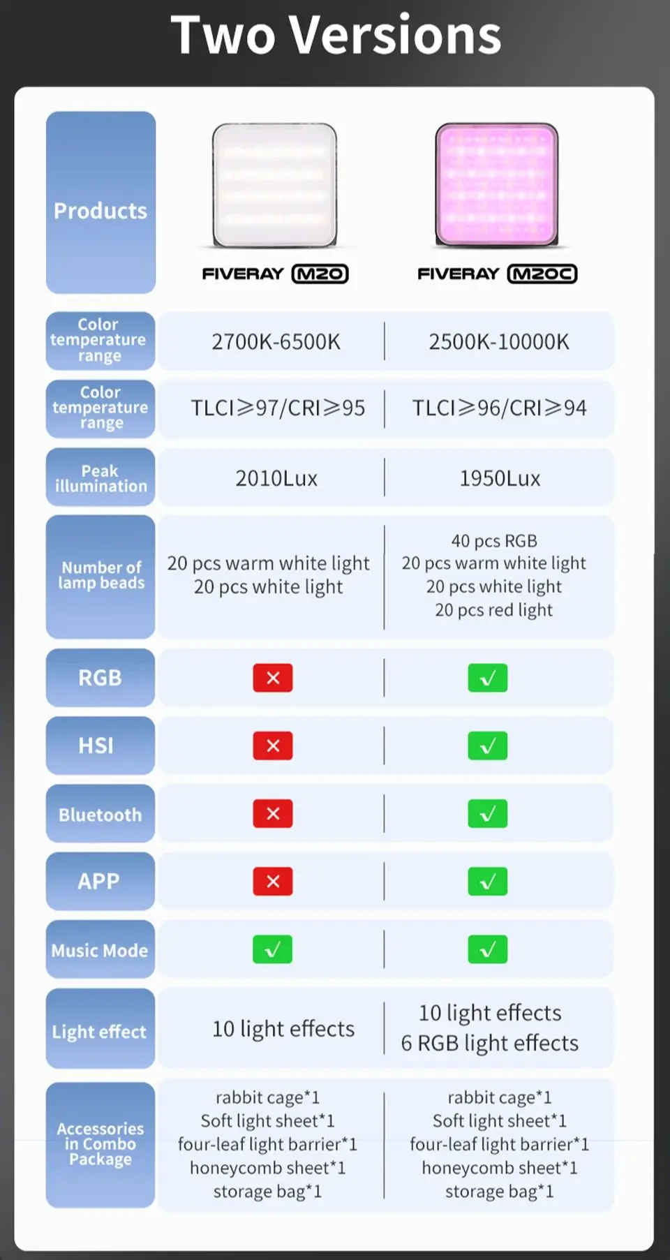 ZHIYUN Official FIVERAY M20C RGB 20W M20 LED Video Light 2500K-10000K Photography Lights Fill Lamp App Control for Photo Studio