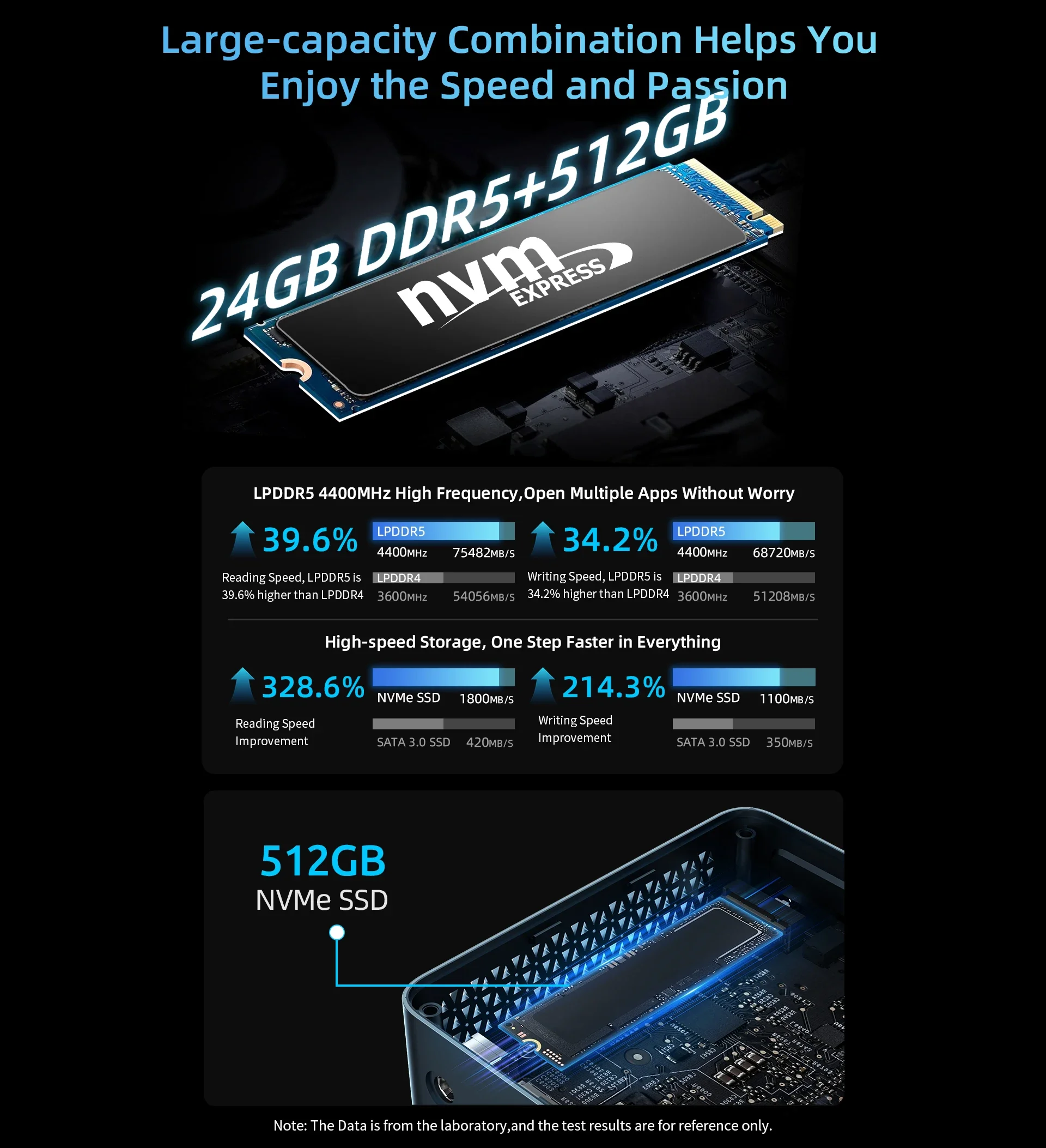 BMAX B9 Plus Mini PC Intel Core i5-1250P 12 Cores Max 4.4GHz DDR5 24GB RAM 512GB SSD WiFi6 BT5.2 4K 60Hz HD Game Office Computer