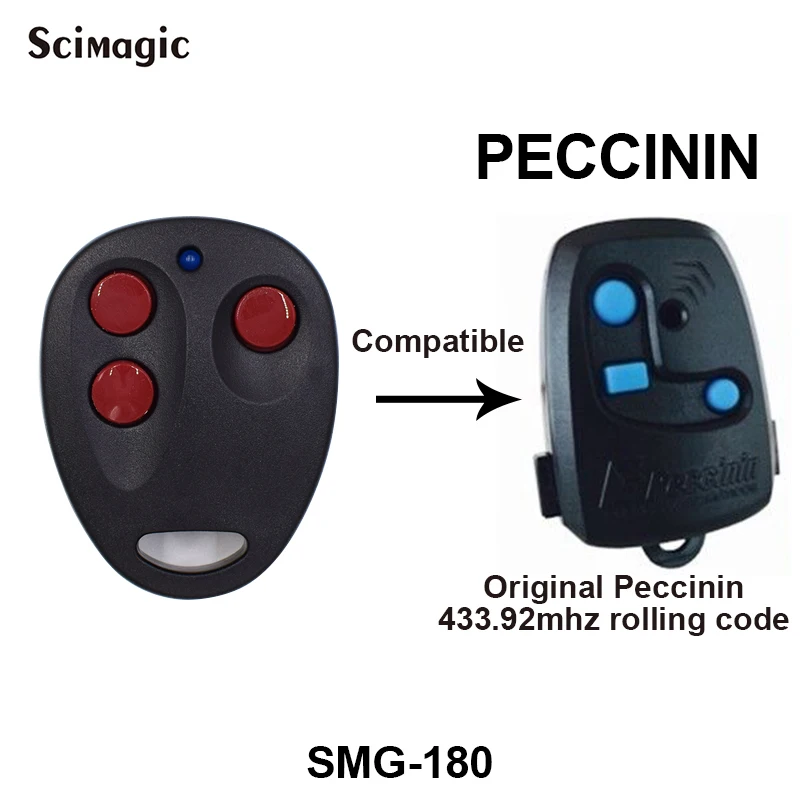 

Peccinin Garage Door Remote Control Replacement Rolling Code 3CH Controller Transmitter 433.92MHz