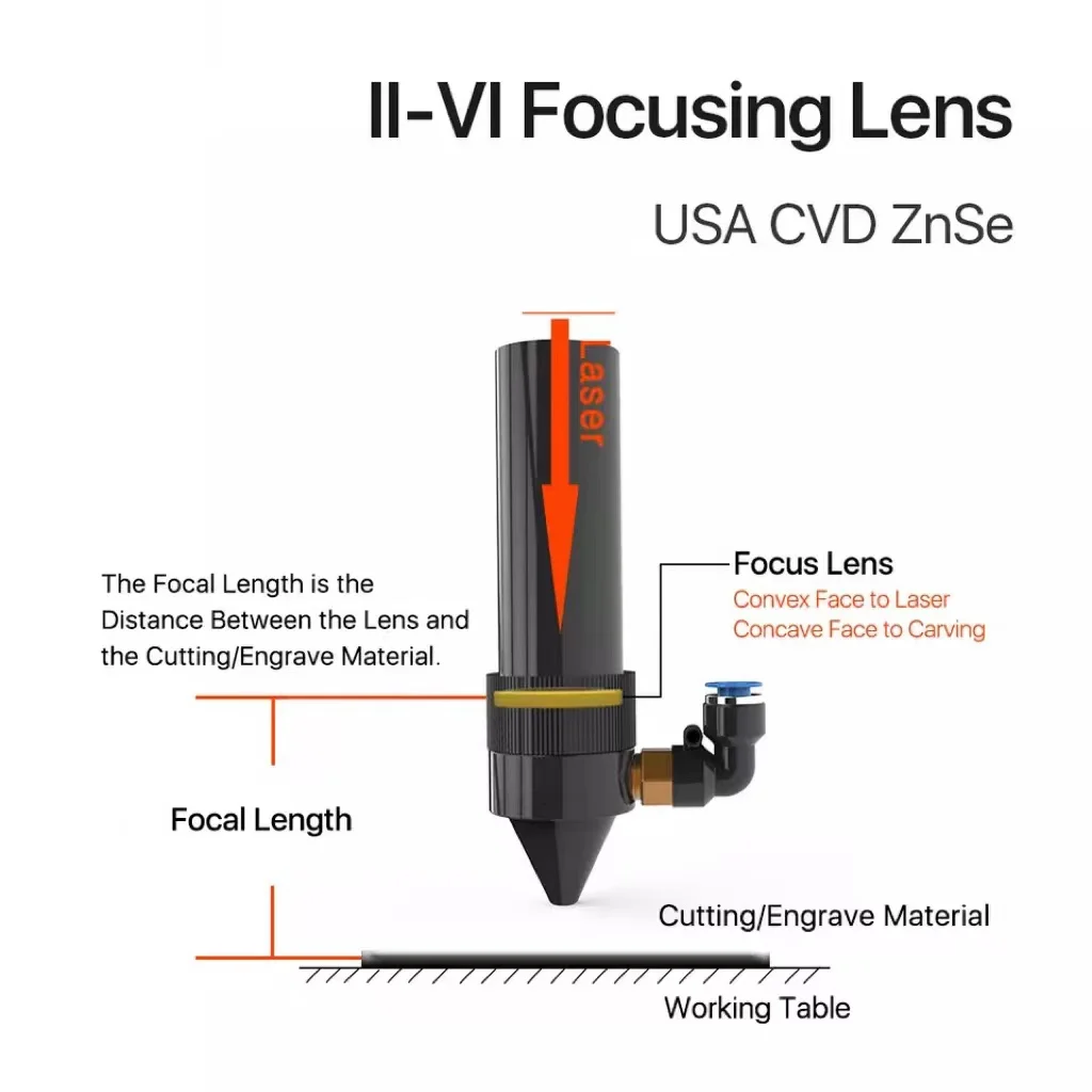 CVD ZnSe laser focusing lens diameter 28 Focus 50.8/63.5/76.2/127mm for CO2 laser cutting machine accessories