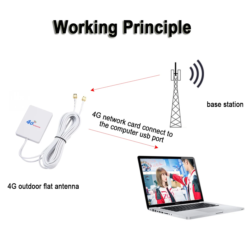 Antenne externe de persévérance à gain élevé, connecteur SMA 3G, 4G, routeur, câble modem