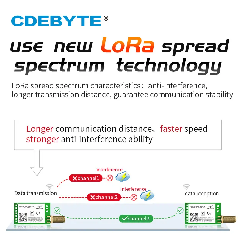 LoRa 868MHz 915MHz LLCC68 Wireless Module 22dBm Long Range 5km CDEBYTE E220-900T22D SMA-K UART RSSI Transmitter Receiver DIP - Image 4
