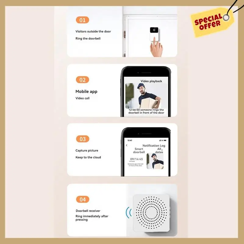 

Video Wireless Smart Doorbell Kit Wifi Video Doorbell Camera Night Vision Two-Way Audio Cloud Storage Security Doorbell-WMAN