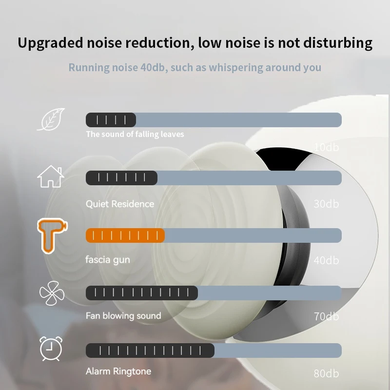 Pistolet Fascia de relaxation musculaire du corps, masseur électrique, écran tactile, vibration, odorde massage, qualité professionnelle, odorà membrane pour le cou