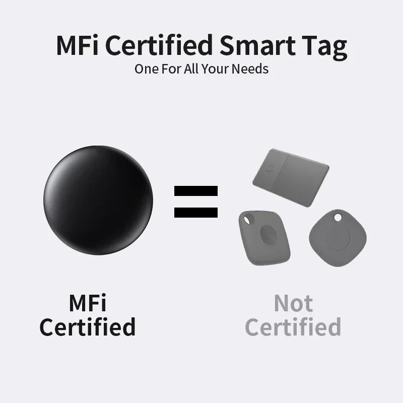 Xiaomi Mini 5.0 GPS Bluetooth Tracker Air Tag Anti-Lost Device Pet starsze dzieci Wallet Tracking IOS Android Smart Finder Locator